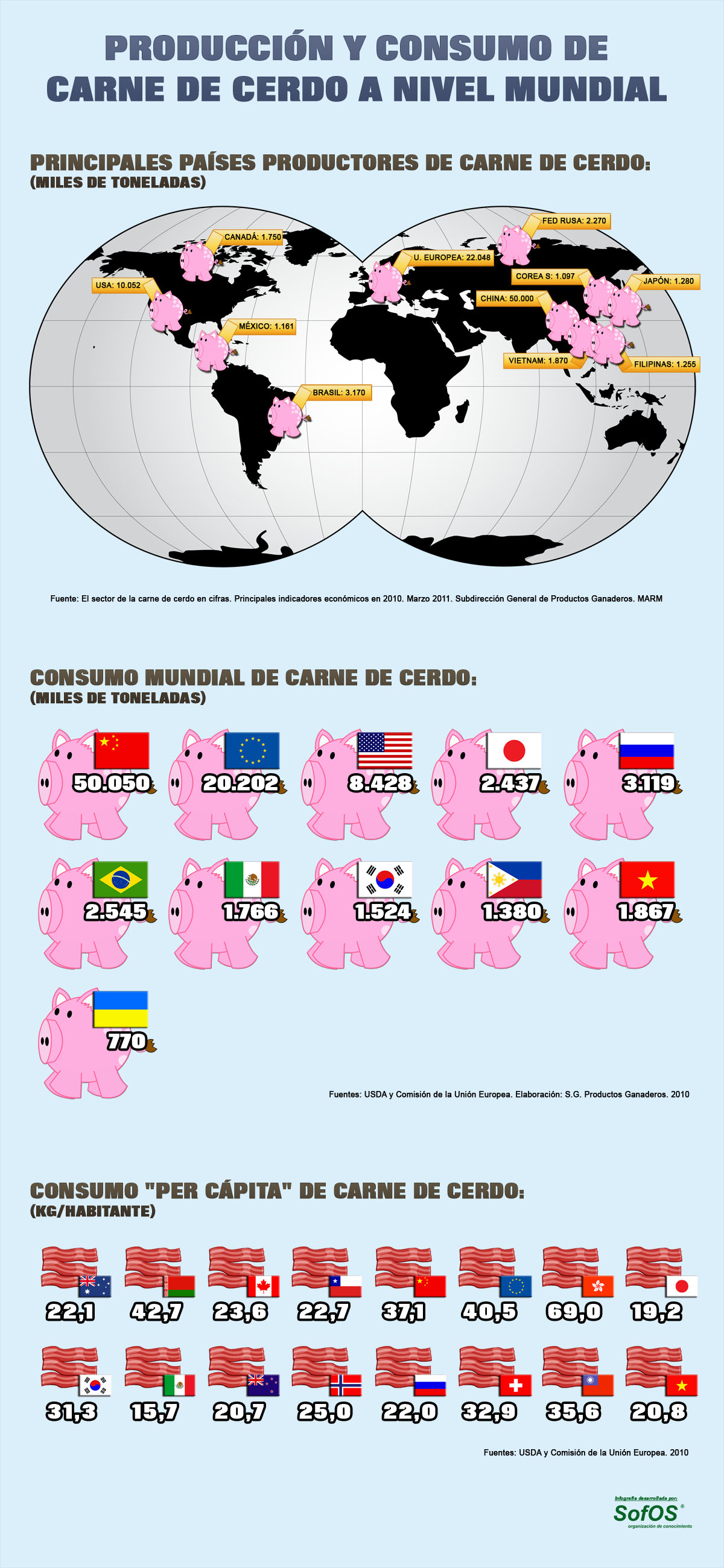 infografia consumo cerdo